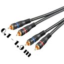 RCA Cinch kabely o délce 0.1-1.9 m - CarMedia.cz