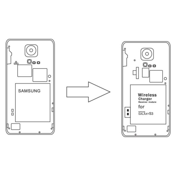 INBAY Qi přijímač bezdrátového nabíjení pro Samsung S3