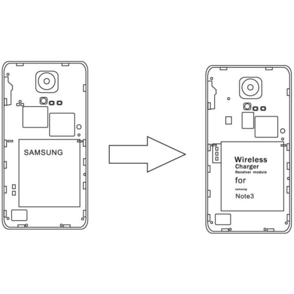 INBAY Qi přijímač bezdrátového nabíjení pro Samsung Galaxy Note 3